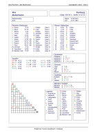 Horoskop Beruf - Kurzanalyse