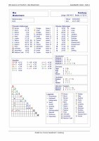 Horoskop Wer passt zu mir - Kurzanalyse