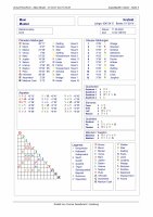 Horoskop Zukunft - Kurzanalyse