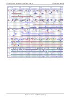 Horoskop Zukunft - Langanalyse
