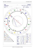 Horoskop Geld - Langanalyse