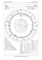 Horoskop (für´s) Kind - Kurzanalyse