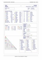 Horoskop Persönlichkeit – Kurzanalyse