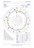 Horoskop Wellness - Kurzanalyse